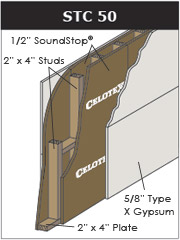 SOUNDSTOP® Basic Application