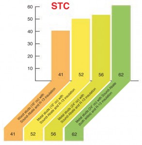 sound-abate-acoustical-shielding-wall-cavity-applications